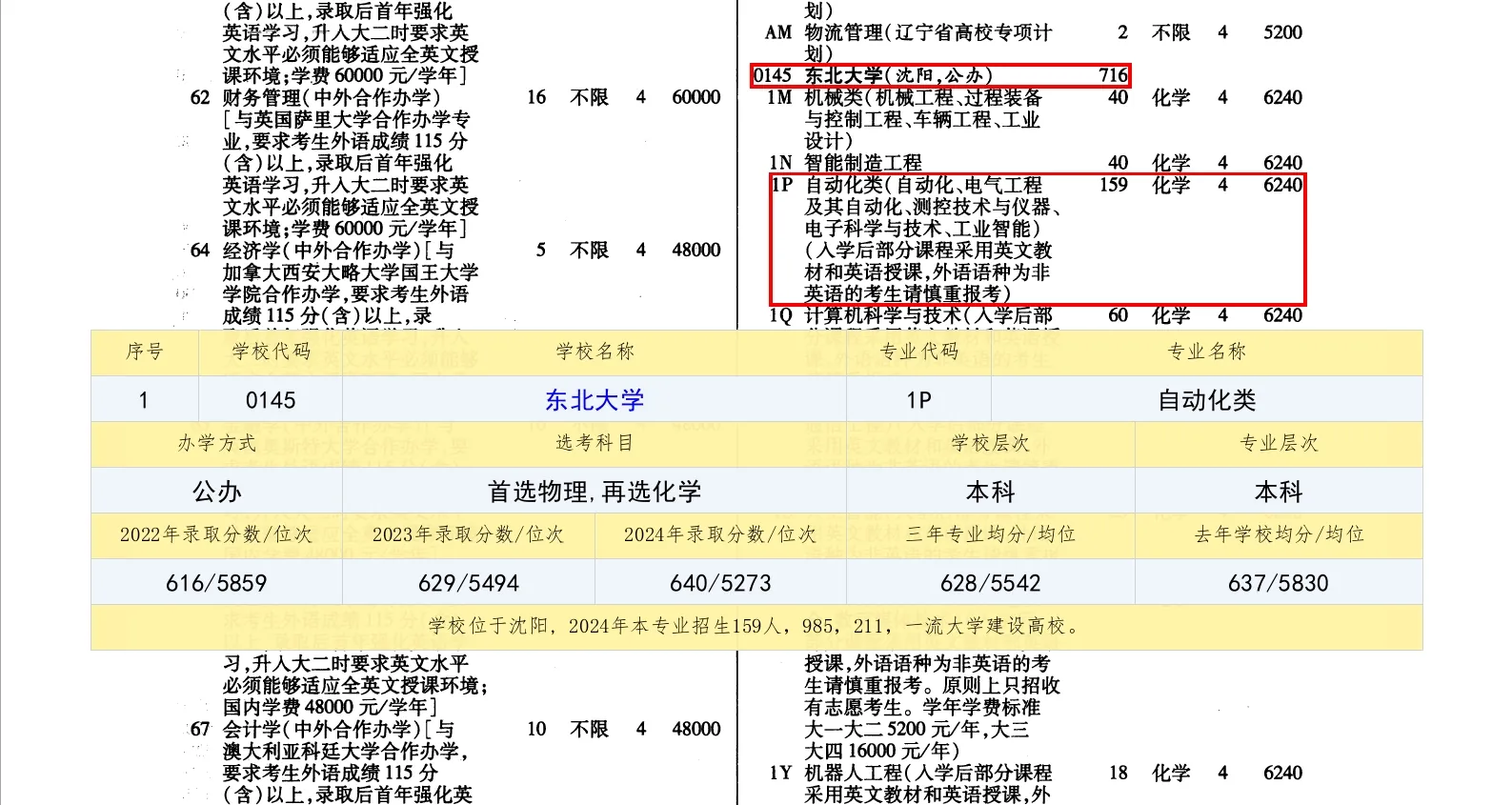 列表适合快速定位